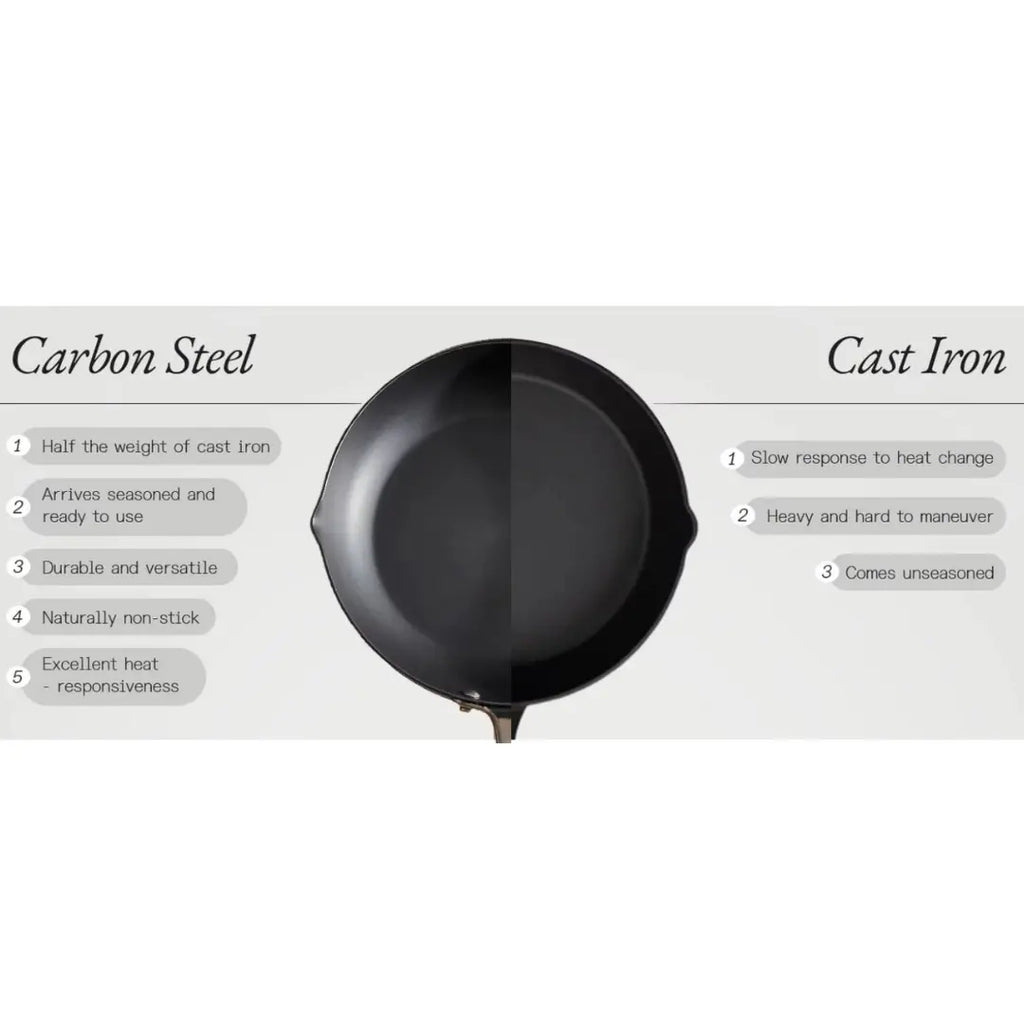 Seasoned Carbon Steel Frying Pan