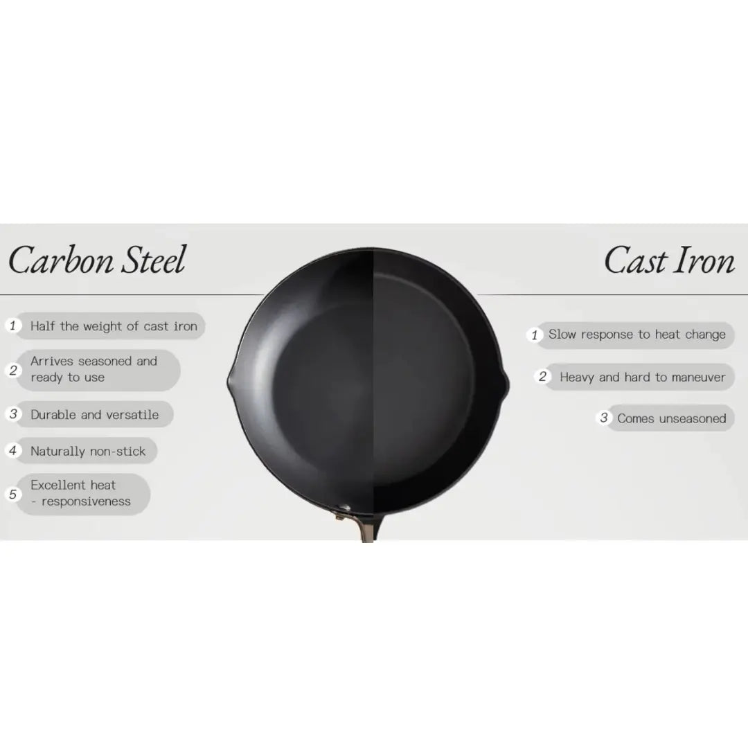 Seasoned Carbon Steel Frying Pan